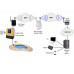 Модуль Wi-Fi Hayward AQR-PLUS-WIFI3