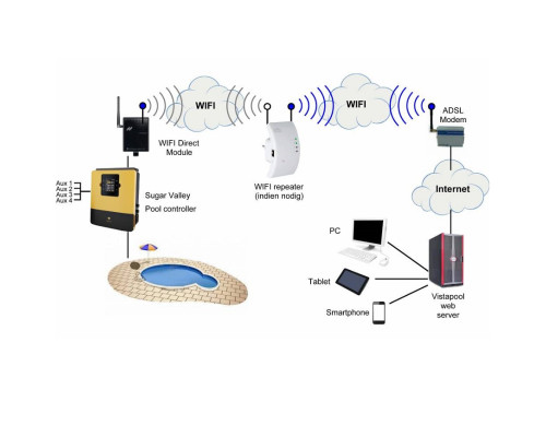 Модуль WiFi Hayward AQR-PLUS-WIFI2