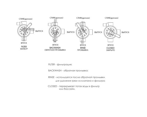 Кран четыреходовой Emaux MPV05 88281205B (1,5'') верхний