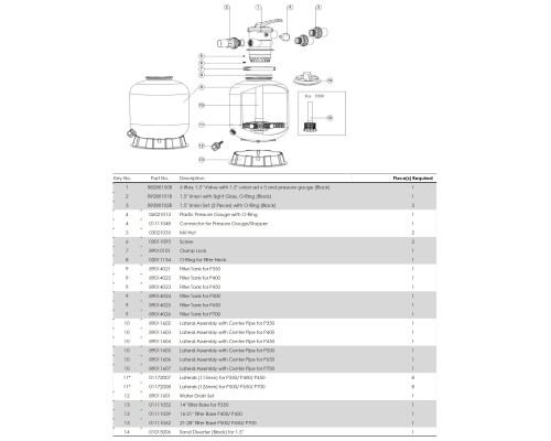 Обладнання для басейну Фільтр Emaux P350 (4 м3/год, D350)