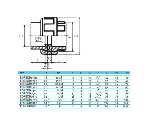 Муфта ПВХ Effast RDRBOD0400 разборная, d40 мм