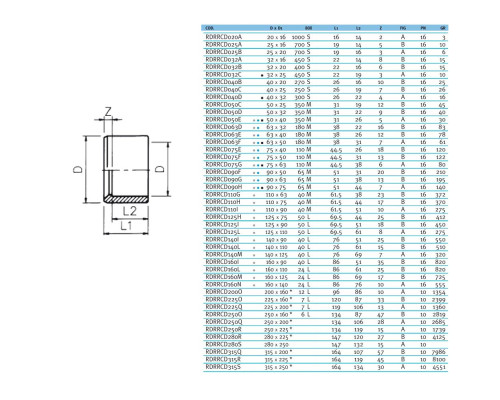 Редукционное кольцо ПВХ Effast RDRRCD032C, d32x25 мм