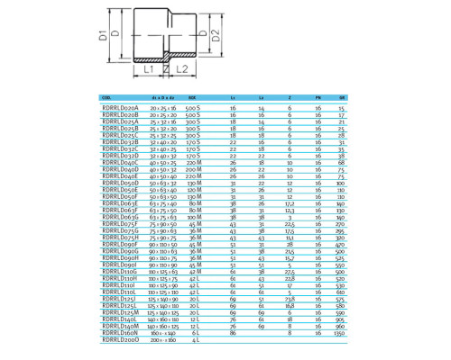 Муфта-втулка ПВХ Effast RDRRLD140M переходная, d140x160x125 мм