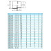 Муфта-втулка ПВХ Effast RDRRLD140M переходная, d140x160x125 мм
