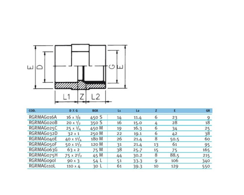 Муфта ПВХ Effast RGRMAG032D переходная с внутренней резьбой, d32x1"