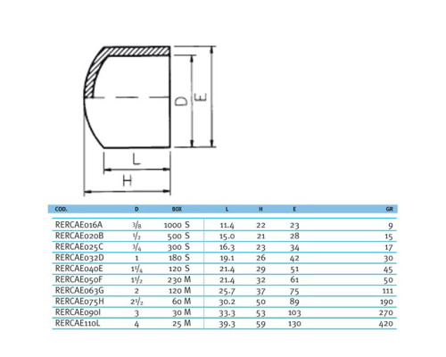 Заглушка ПВХ Effast RDRCAD0900, d90 мм