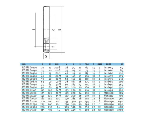 Фланец свободный ПВХ Effast RDRFLD1400, d140 мм