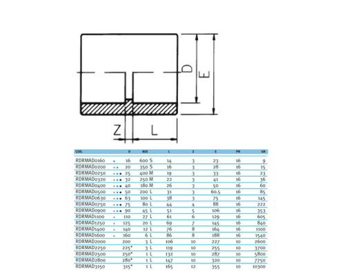 Муфта ПВХ Effast RDRMAD0500 соединительная, d50 мм