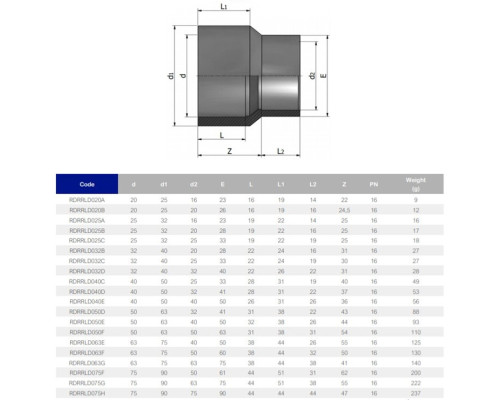 Муфта-втулка ПВХ Effast RDRRLD225Q переходная, d225x200 мм