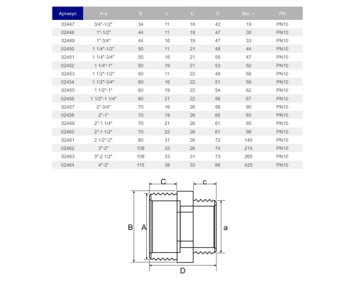 Ниппель переходной ПВХ Hidroten 1002448, НР-НР, d1"-1/2"