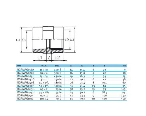 Муфта ПВХ Effast RGRMAG050F переходная с внутренней резьбой, d50x1-1/2"