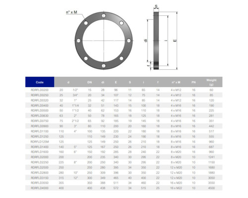 Фланец свободный ПВХ Effast RDRFLD0320, d32 мм