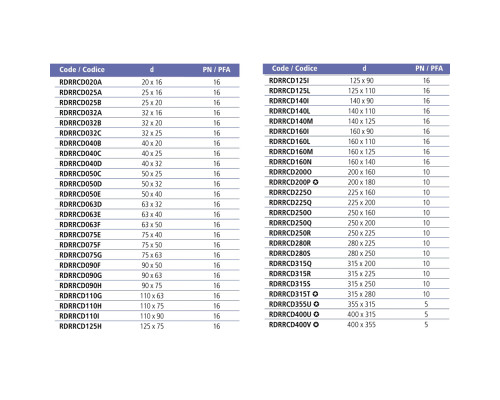 Редукционное кольцо ПВХ Effast RDRRCD050D, d50x32 мм