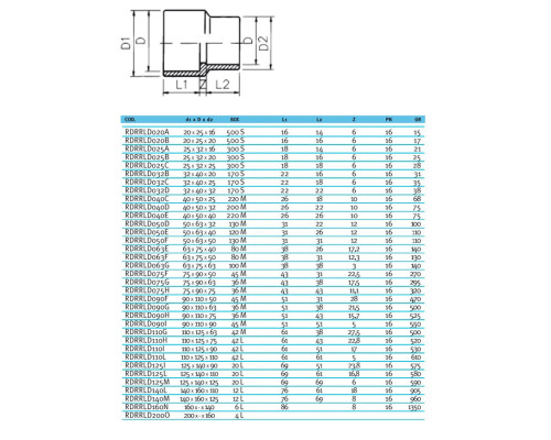 Муфта-втулка ПВХ Effast RDRRLD110G переходная, d110x125x63 мм