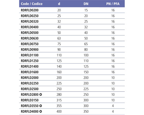Фланец свободный ПВХ Effast RDRFLD0400, d40 мм