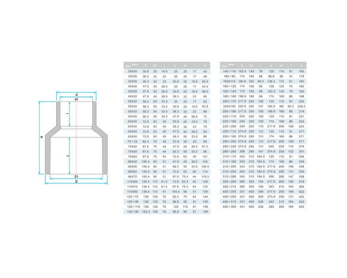 Муфта ПВХ Era US004125 редукционная, d110х125 мм