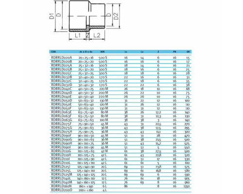 Муфта-втулка ПВХ Effast RDRRLD200O переходная, d200x160 мм