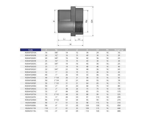 Ниппель ПВХ Effast RGRAFG025B переходной с внутренней резьбой, d25x1/2"