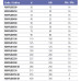 Фланец свободный ПВХ Effast RDRFLD0500, d50 мм