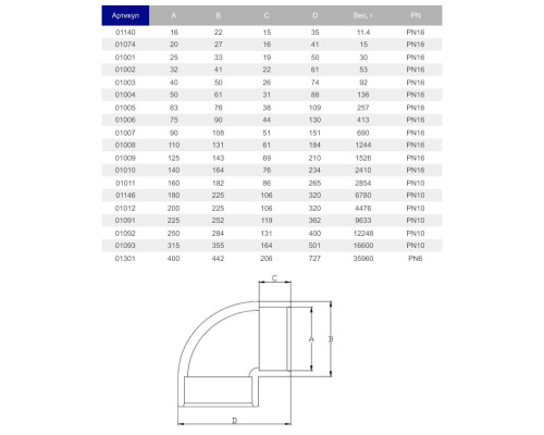 Угол ПВХ Hidroten 1001092, 90°, d250 мм