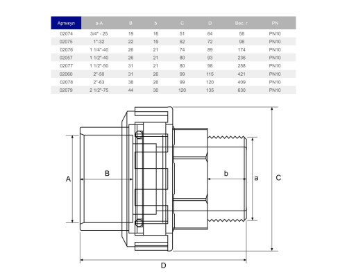Муфта разборная ПВХ Hidroten НР 1002077, переходная, d1 1/2"- 50 мм