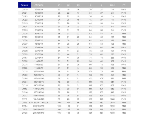 Муфта переходная ПВХ Hidroten 1001329, d90/75/50 мм
