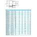 Муфта-втулка ПВХ Effast RDRRLD125M переходная, d125x140x125 мм