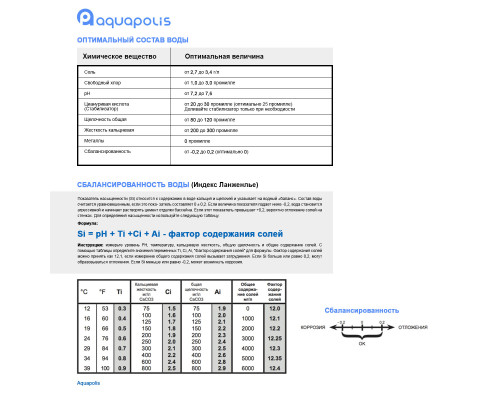Хімія для басейна AquaDoctor pH Plus 25 кг, мешок