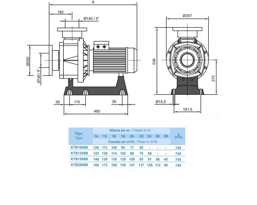 Обладнання для басейну Насос Hayward HCP111003E KTB1000 T2.B IE3 (380 В, 108 м3/год, 10 HP)