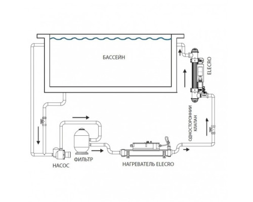 Обладнання для басейну Ультрафіолетова установка Elecro Steriliser UV-C HRP-55-EU + DLife indicator + насос, що дозує