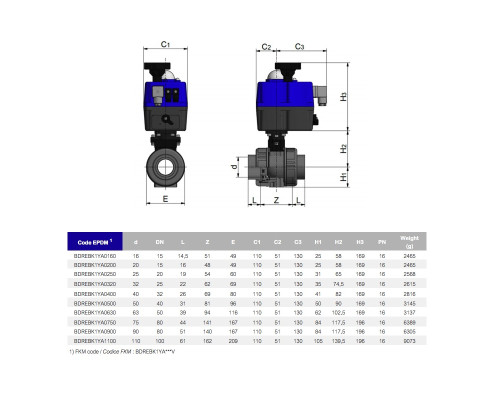 Кран шаровый с электроприводом Effast d32 мм PTFE/FPM BDREBK1YA032V