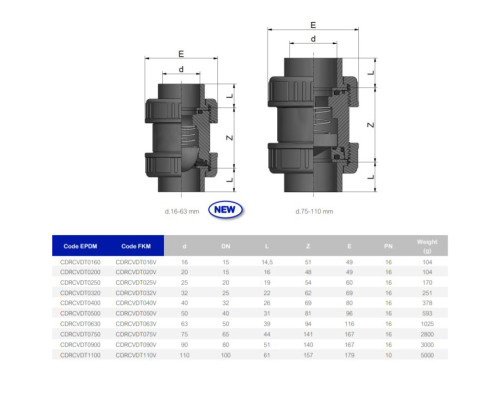 Обратный клапан ПВХ Effast CDRCVD0160 пружинный, d16 мм