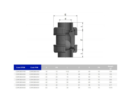 Обратный клапан ПВХ Effast CDRCBD0400 шаровый, с уплотнением EPDM, d40