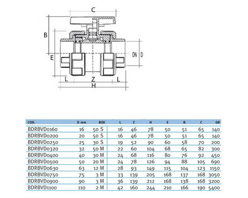 Кран шаровый ПВХ Effast d63 мм